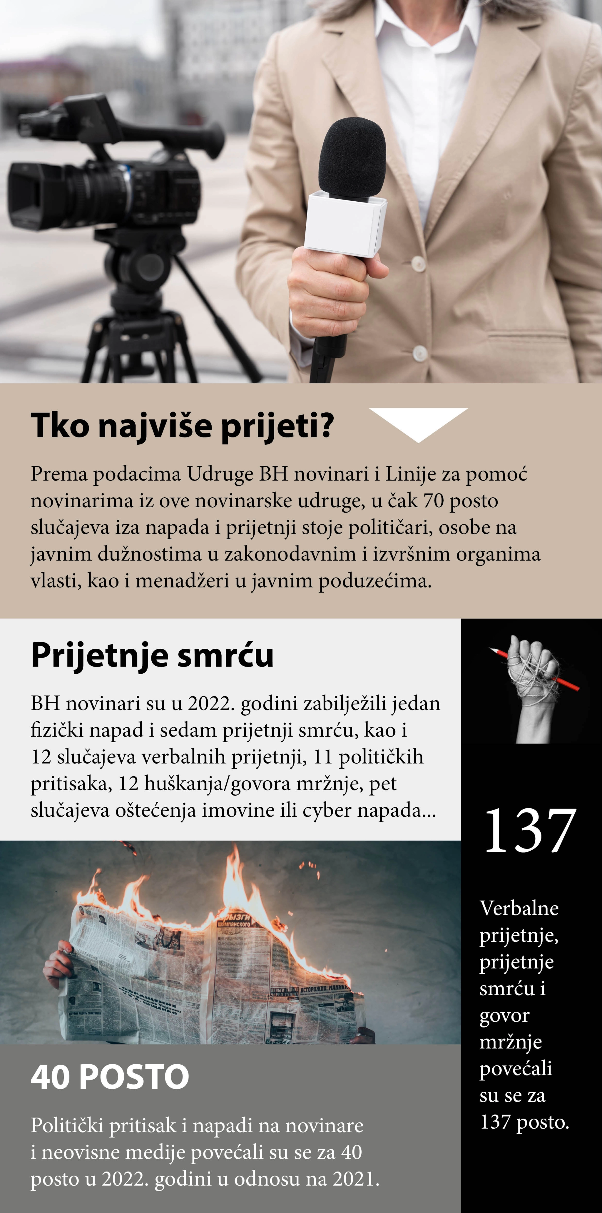 NAPADI NA NOVINARE INFOGRAFIKA